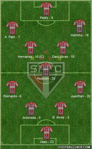 São Paulo FC Formation 2019
