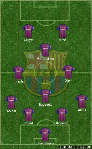 F.C. Barcelona Formation 2019