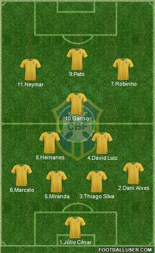 Brazil Formation 2019