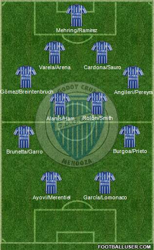 Godoy Cruz Antonio Tomba football formation