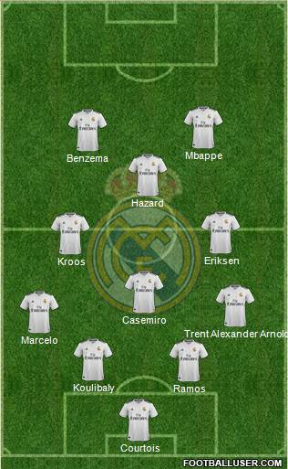 Real Madrid C.F. Formation 2019