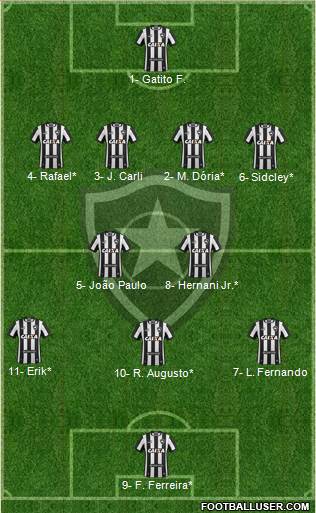 Botafogo FR Formation 2019