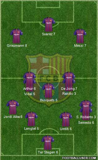 F.C. Barcelona Formation 2019