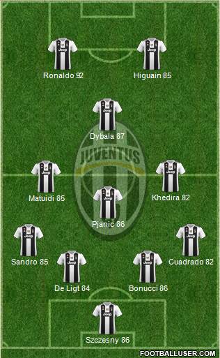 Juventus Formation 2019