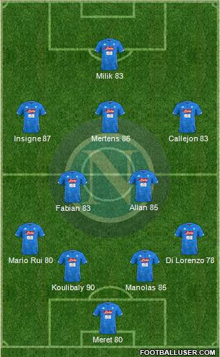 Napoli Formation 2019