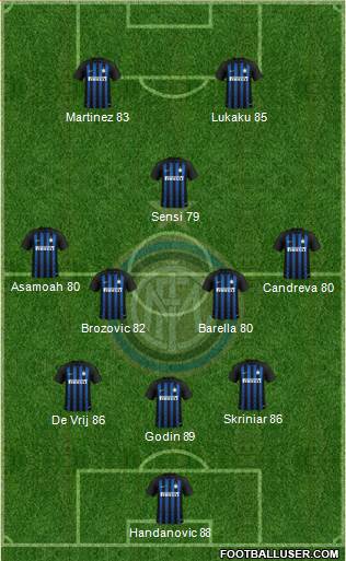 F.C. Internazionale Formation 2019