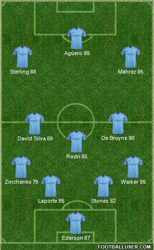 Manchester City Formation 2019