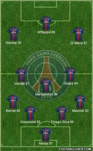 Paris Saint-Germain Formation 2019
