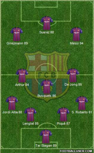 F.C. Barcelona Formation 2019