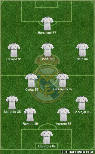 Real Madrid C.F. Formation 2019