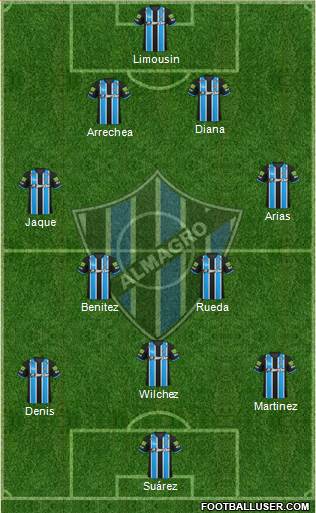 Almagro Formation 2019