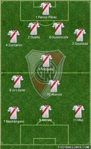 River Plate Formation 2019