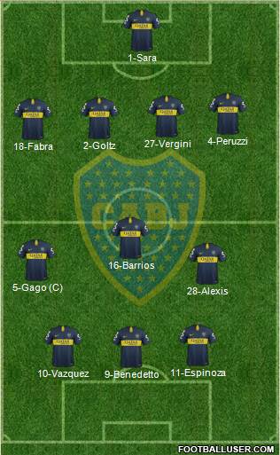 Boca Juniors Formation 2019