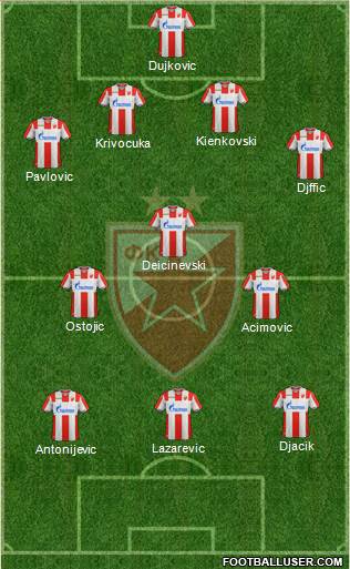 FC Red Star Belgrade football formation