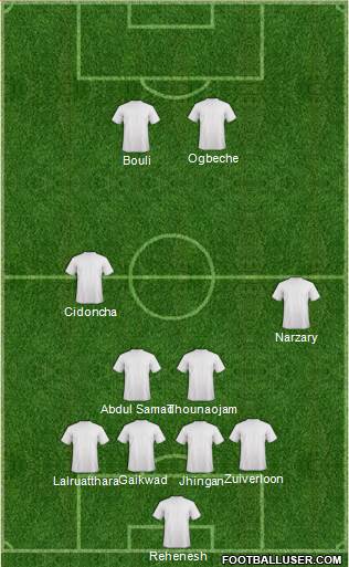 Dream Team Formation 2019