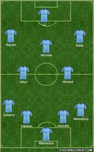 Manchester City Formation 2019
