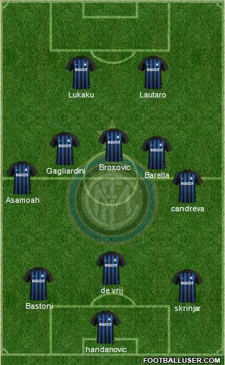 F.C. Internazionale Formation 2019