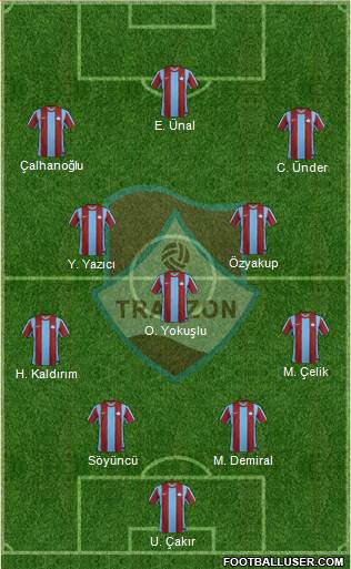 Trabzon Karadenizspor Formation 2019