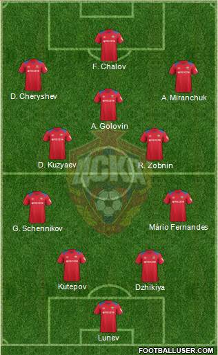 CSKA Moscow football formation