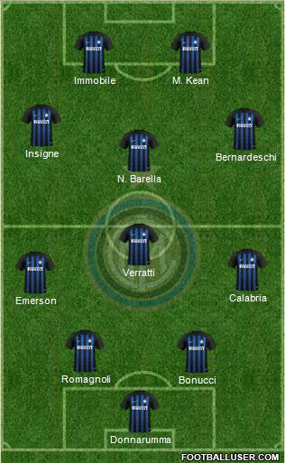 F.C. Internazionale Formation 2019