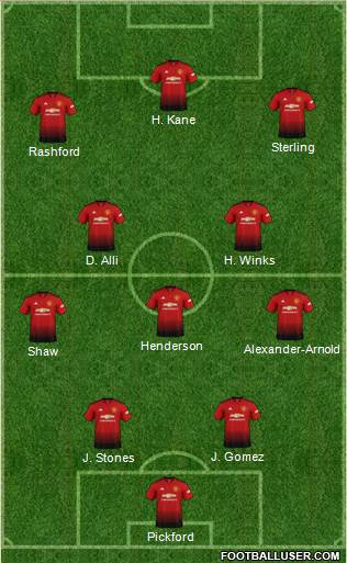 Manchester United Formation 2019