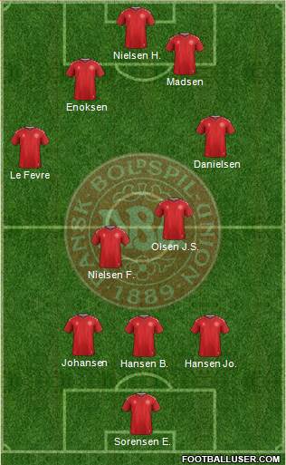 Denmark Formation 2019