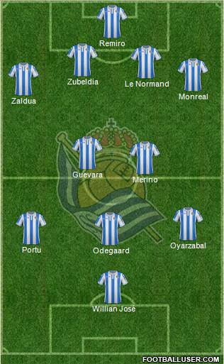 Real Sociedad S.A.D. Formation 2019