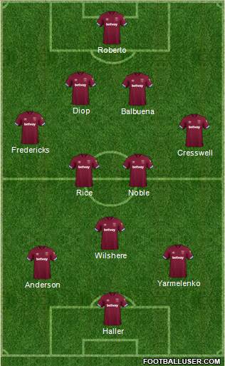 West Ham United Formation 2019