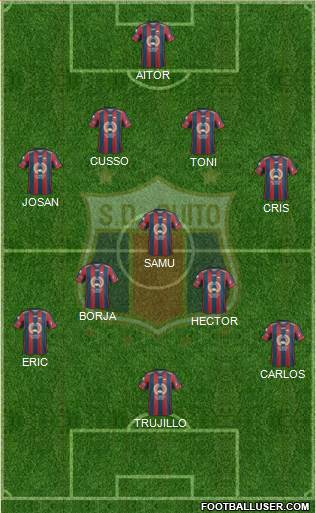 S Deportivo Quito Formation 2019