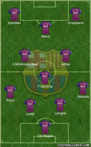 F.C. Barcelona Formation 2019