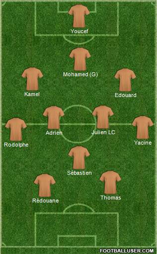 Champions League Team Formation 2019