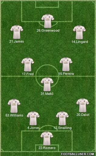 Manchester United Formation 2019