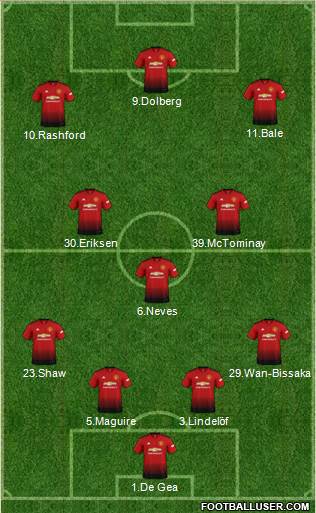 Manchester United Formation 2019