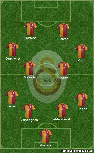 Galatasaray SK Formation 2019