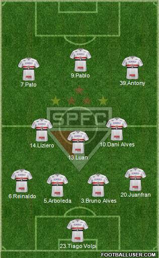 São Paulo FC Formation 2019
