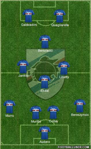 Sampdoria Formation 2019