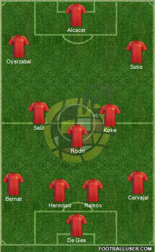 Spain Formation 2019