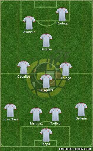 Spain Formation 2019