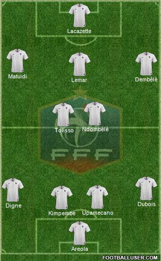 France Formation 2019