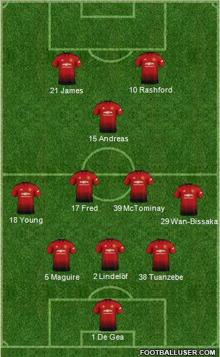 Manchester United Formation 2019