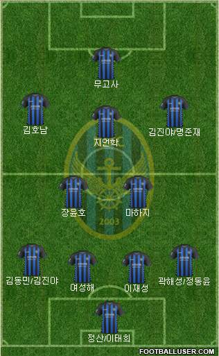 Incheon United Formation 2019