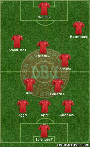 Denmark Formation 2019