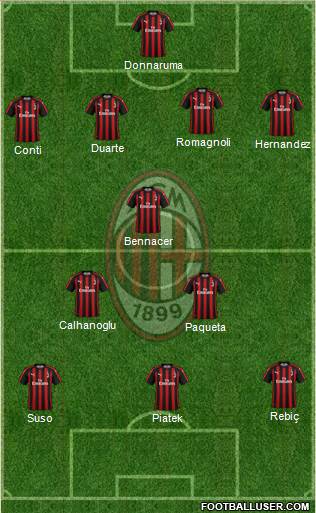 A.C. Milan Formation 2019