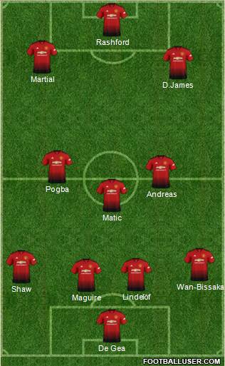 Manchester United Formation 2019