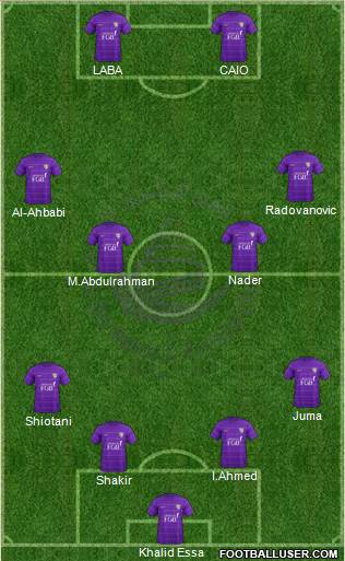 Al-Ain Formation 2019