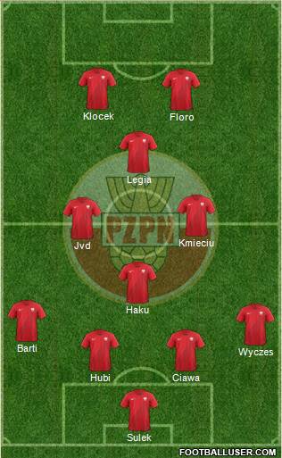 Poland Formation 2019