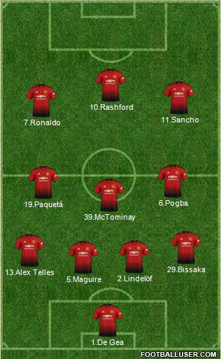 Manchester United Formation 2019