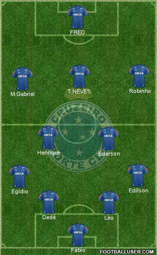 Cruzeiro EC Formation 2019