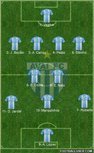 Avaí FC Formation 2019