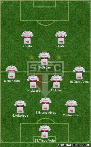 São Paulo FC Formation 2019